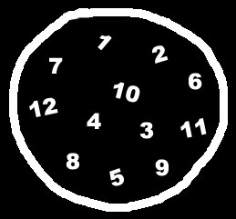 Free magic tricks circle