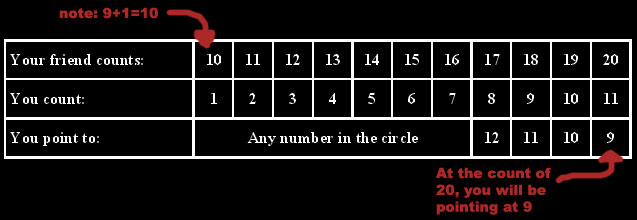 Free magic tricks table